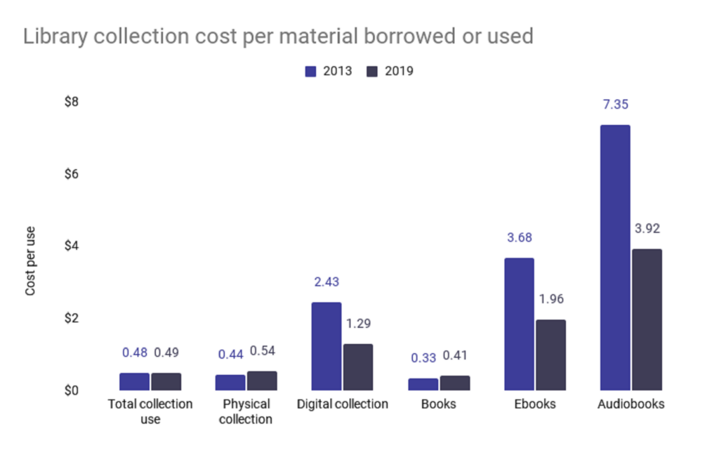 State Mandates for Digital Book Licenses to Libraries are