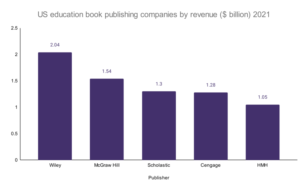 book publishing houses