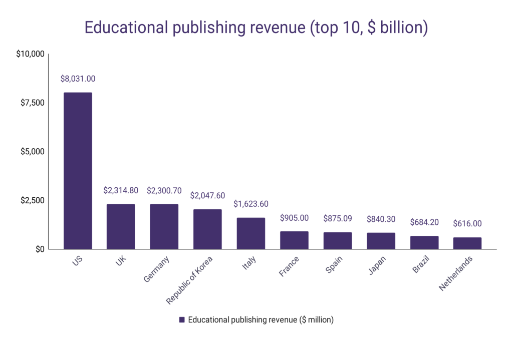 book publishing industry statistics