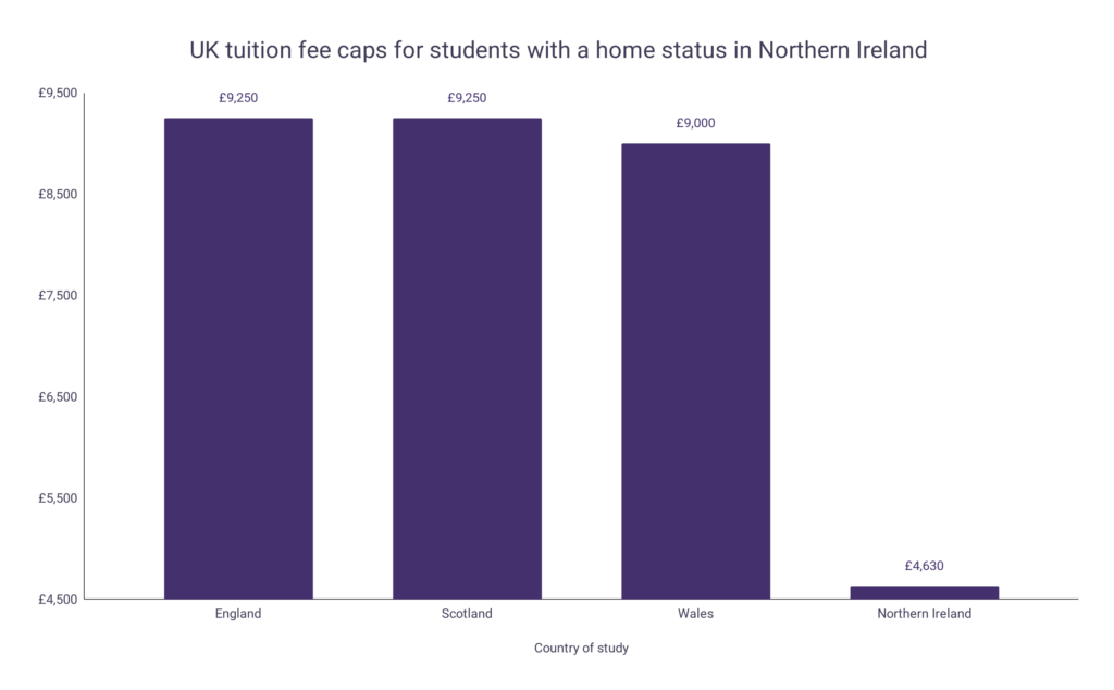 UK University Tuition Fee Statistics Word Finder by WordsRated