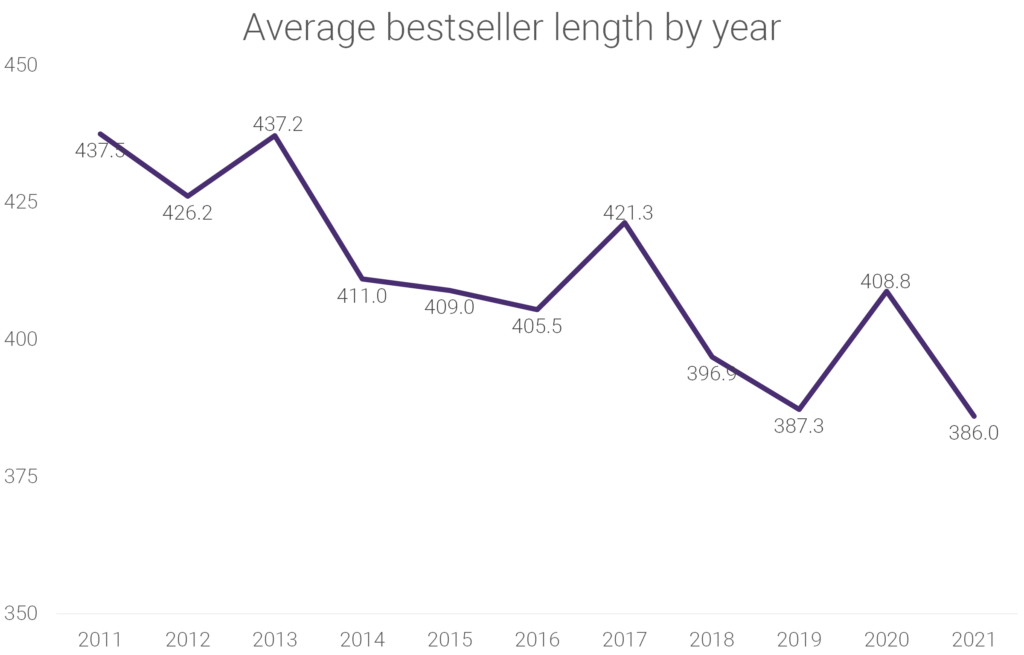 The New York Times Fiction Bestseller List 2021