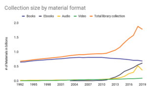 State Of US Public Libraries – More Popular & Digital Than Ever ...