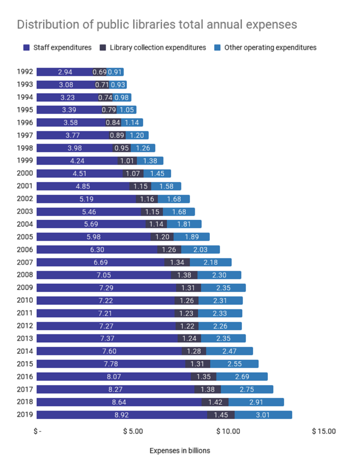 State of US Public Libraries – More Popular & Digital Than Ever ...