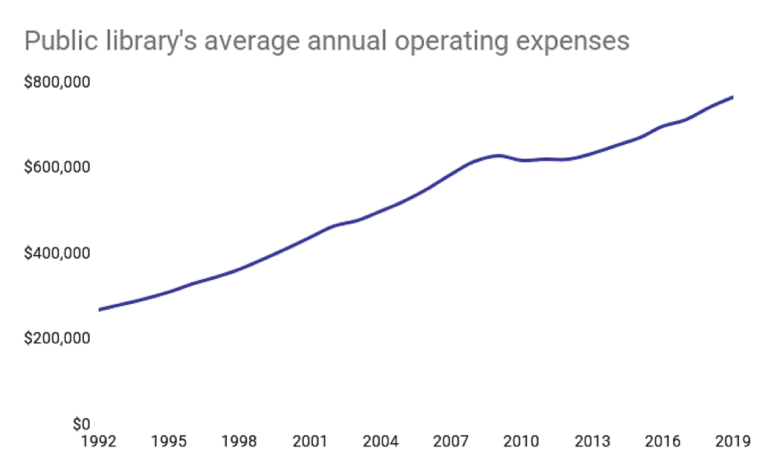 State of US Public Libraries – More Popular & Digital Than Ever ...