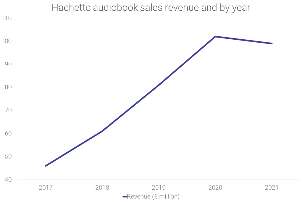 Hachette Book Group Sales Statistics WordsRated