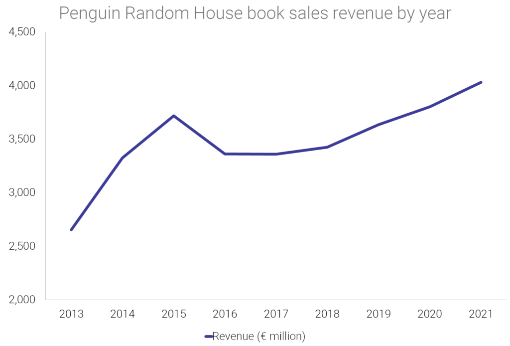 Holes  Penguin Random House International Sales
