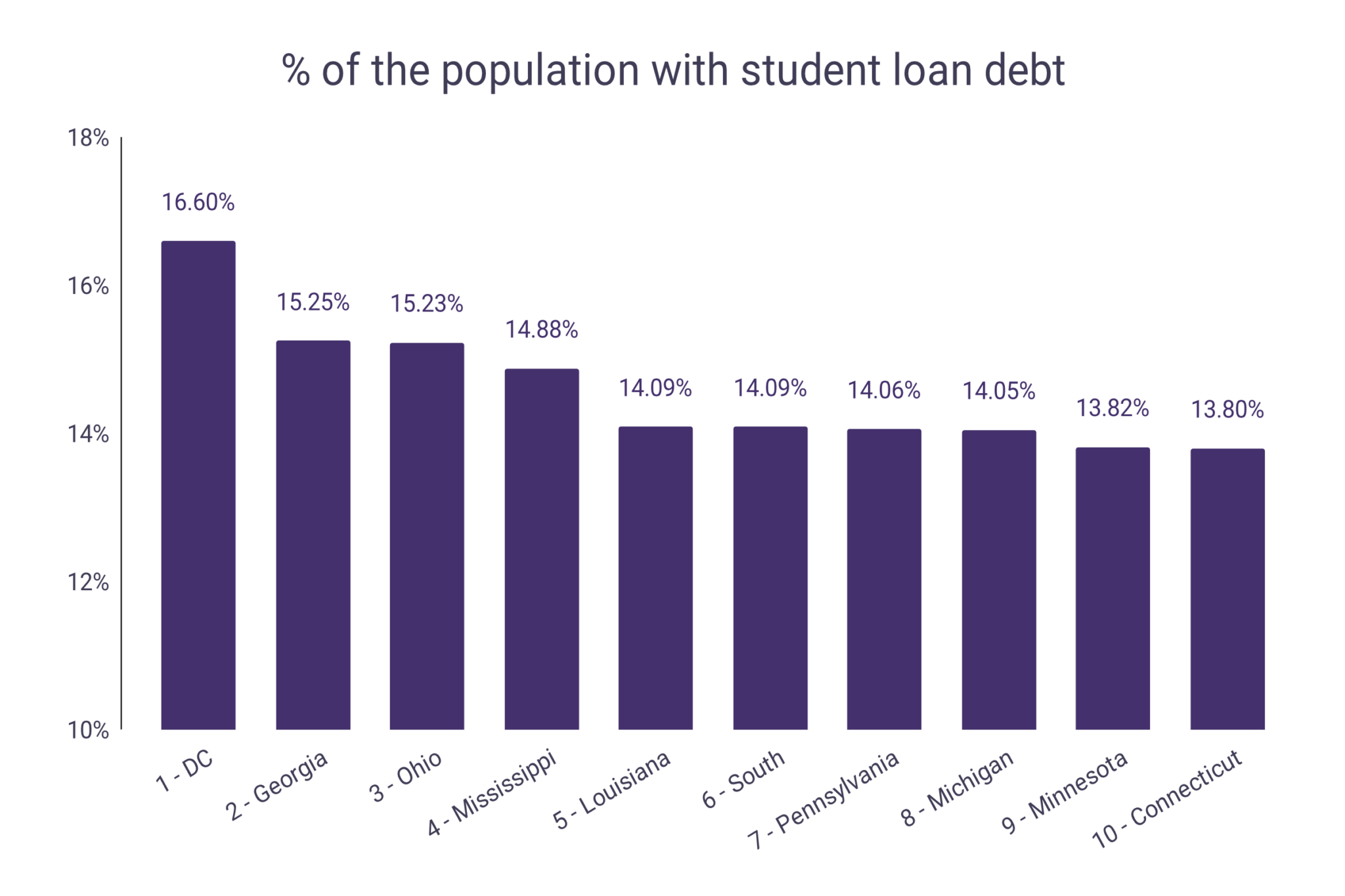 Connecticut Student Loan Debt and Financial Aid Statistics WordsRated