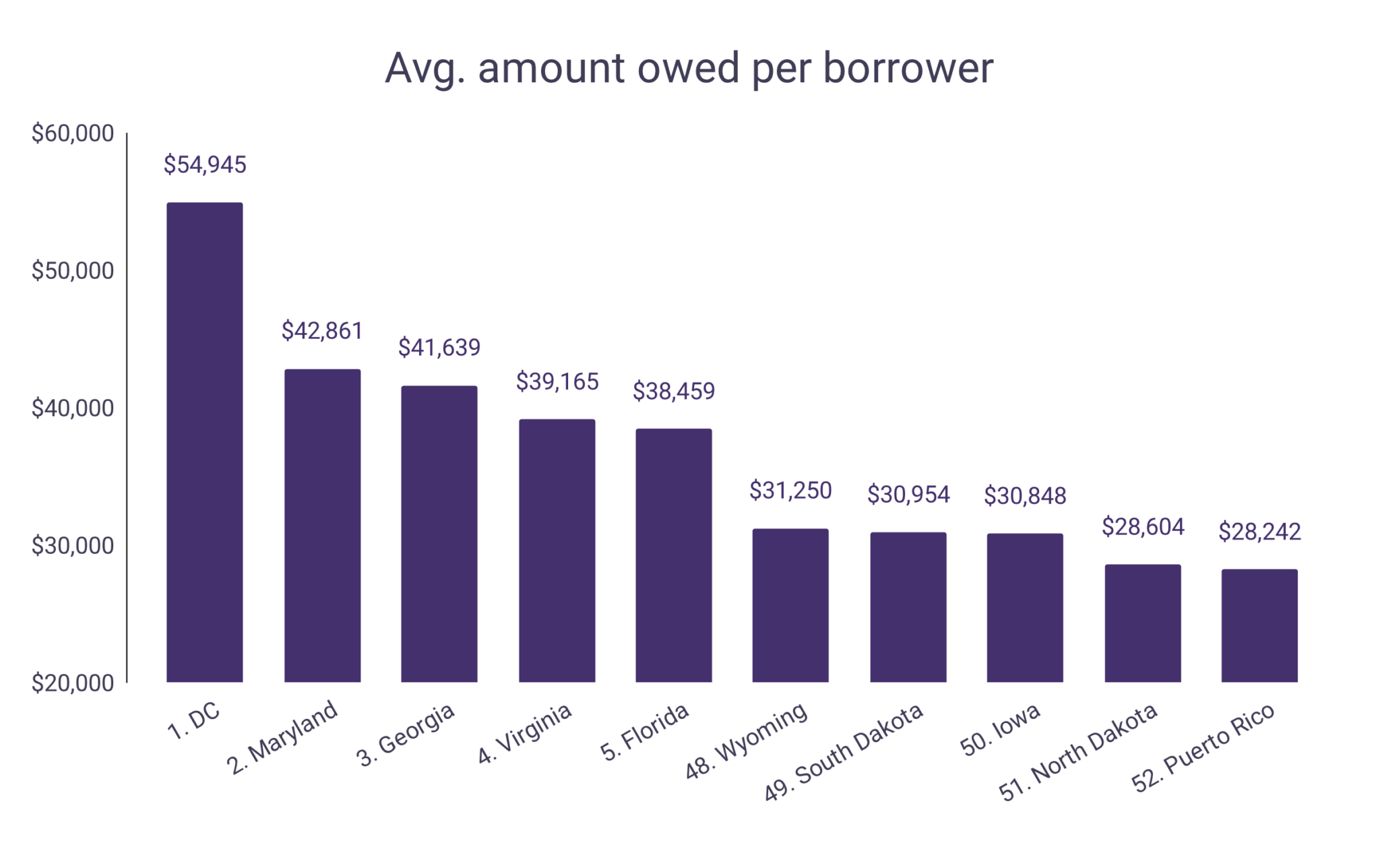 Maryland Student Loan Debt and Financial Aid Statistics WordsRated