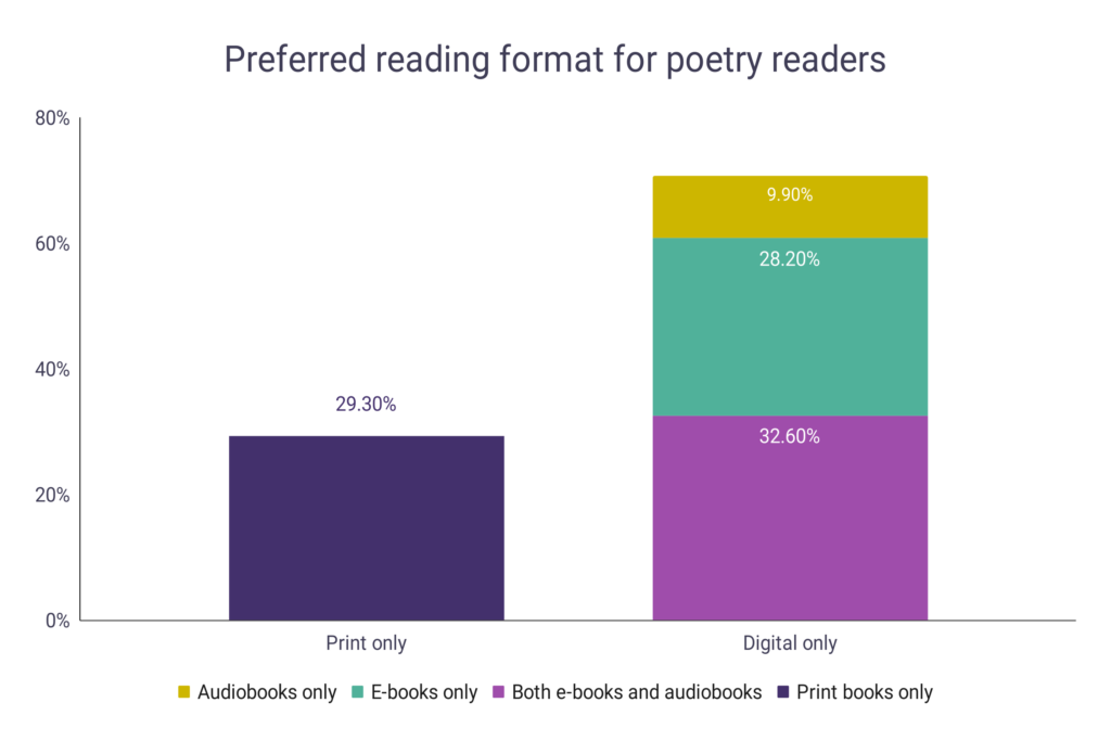 poetry-sales-statistics-wordsrated