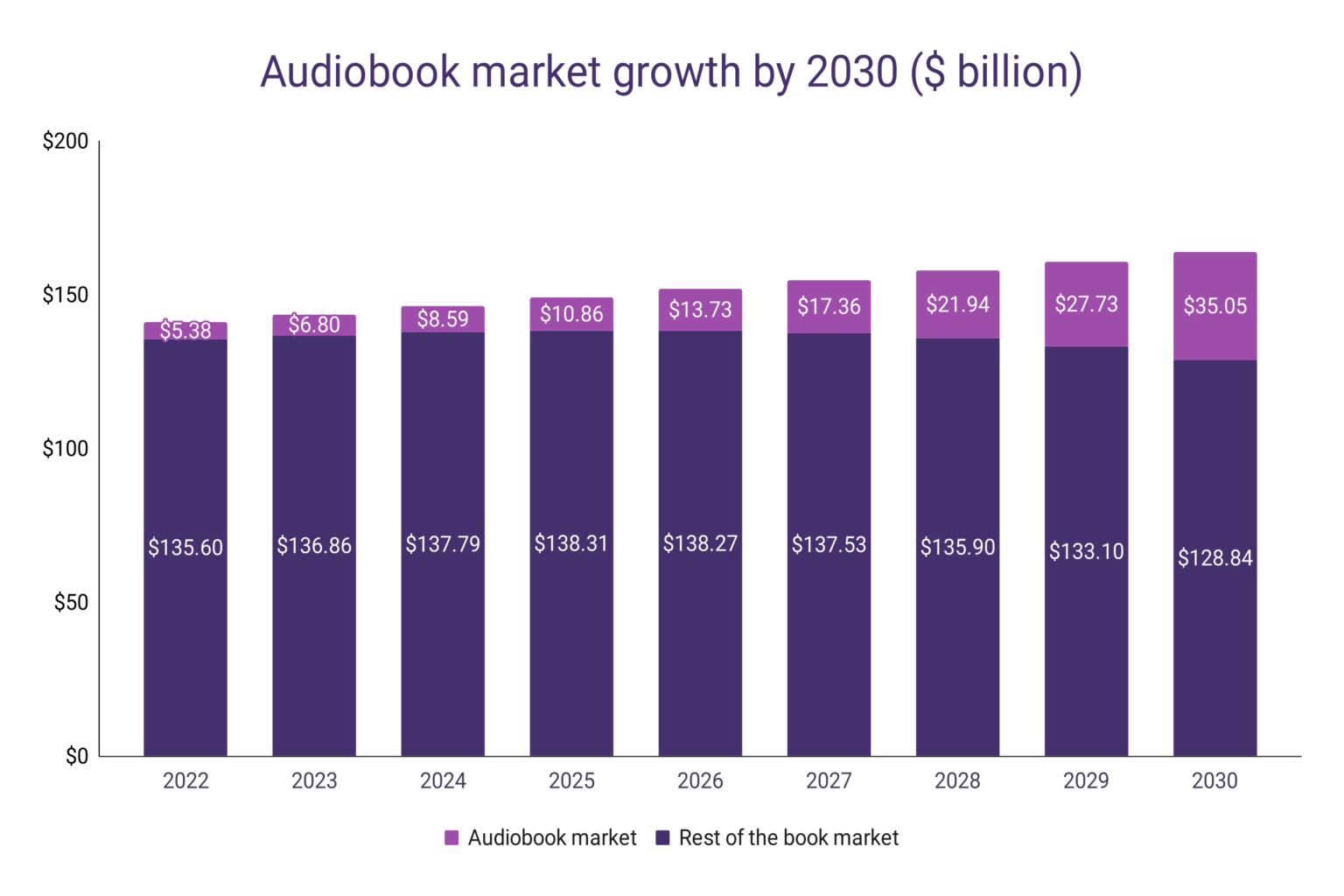 Audiobook Statistics WordsRated