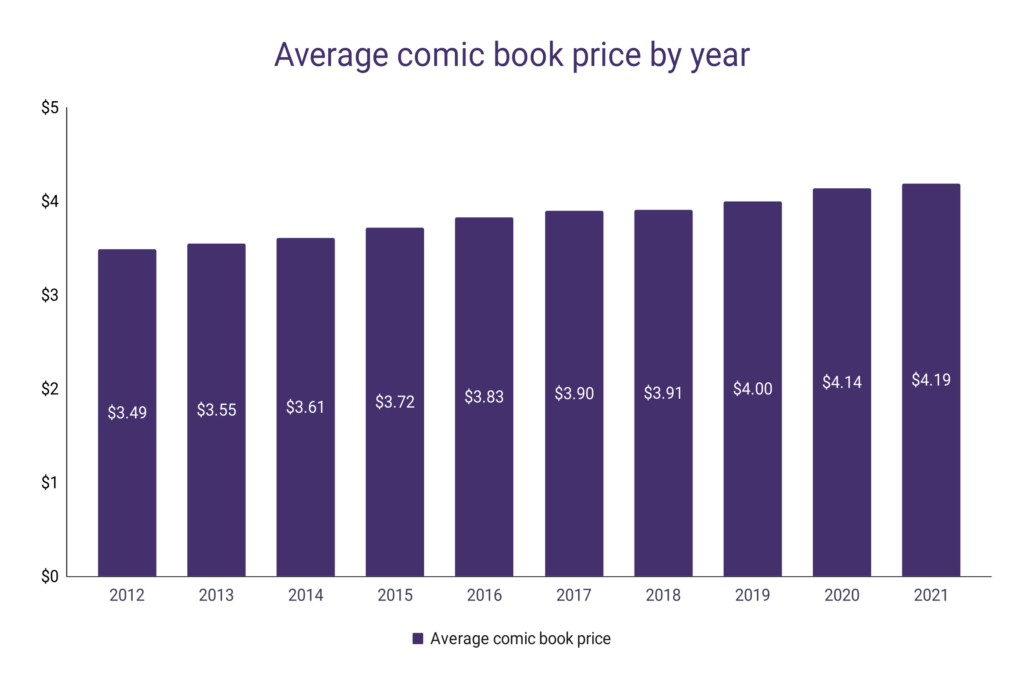 Manga & Graphic Novel Sales