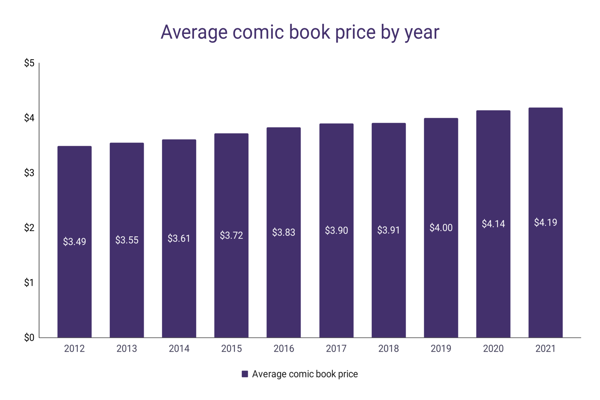 Comic Book Sales Statistics WordsRated
