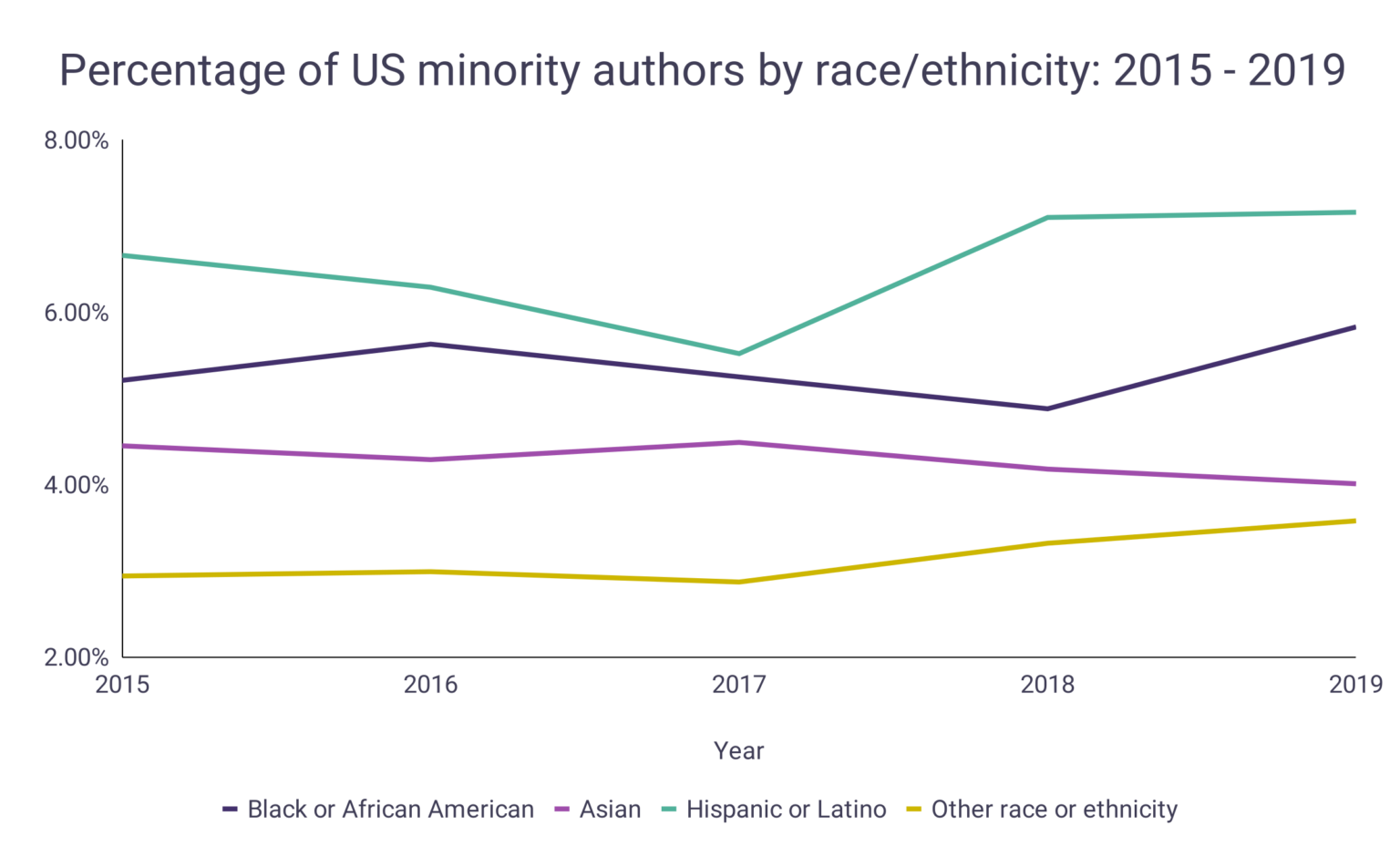 author-statistics-wordsrated