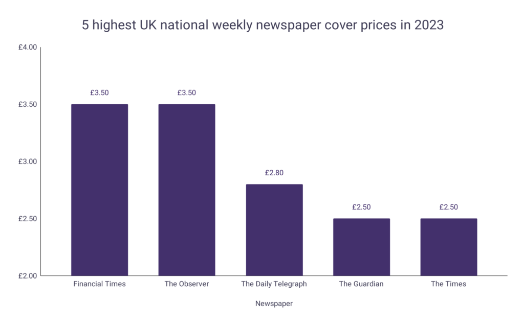 Where to Buy a Newspaper in 2023