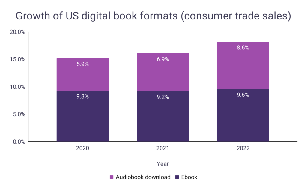 The Impact of eBook Reader Devices on the Publishing Industry