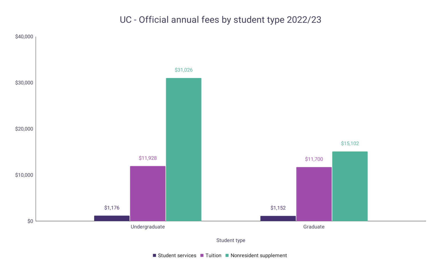 UCLA Tuition Fee Statistics WordsRated