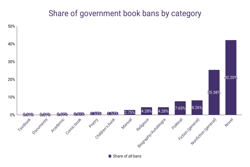 The Maze Runner Book Series Statistics – WordsRated