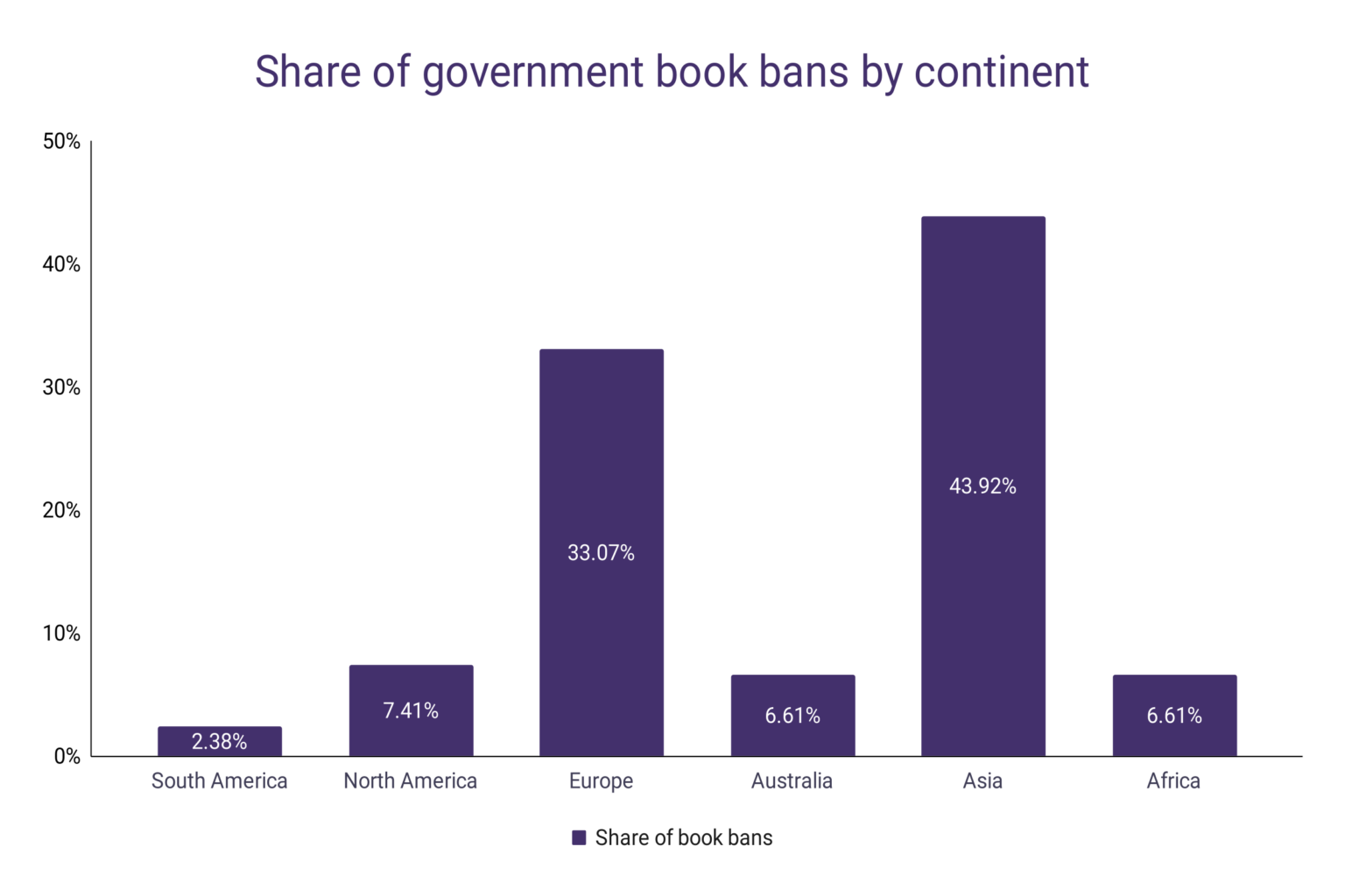 global-book-banning-statistics-wordsrated