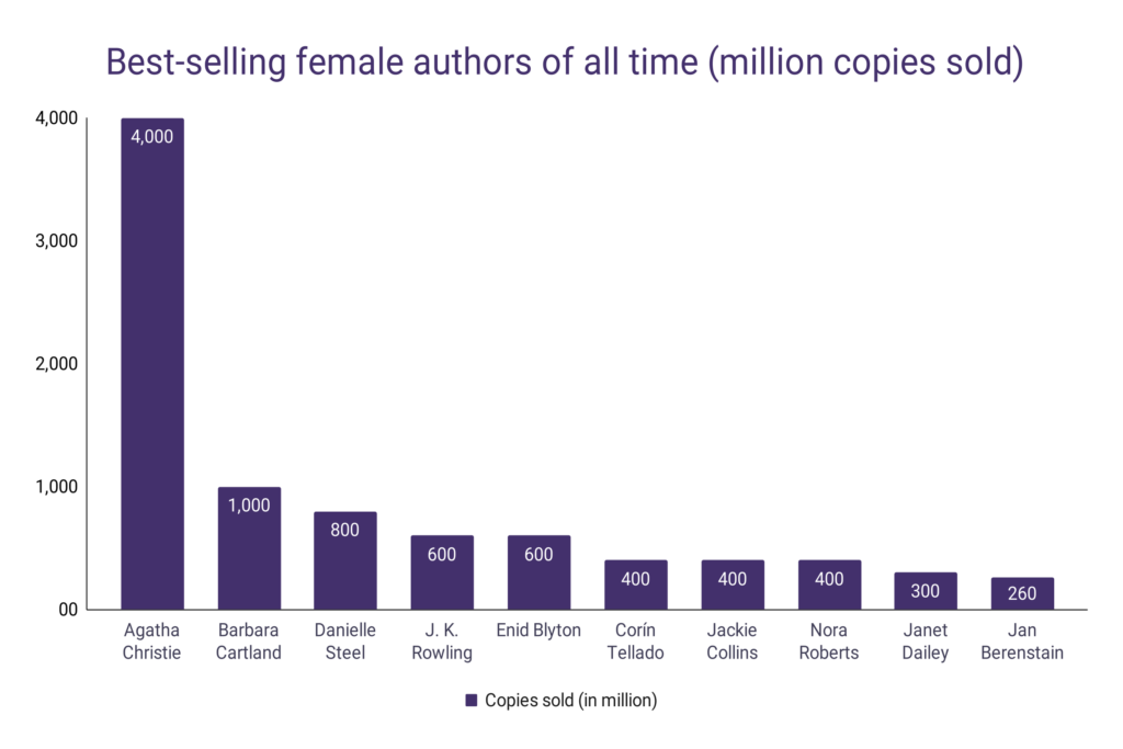 Best-Selling Books By Female Authors