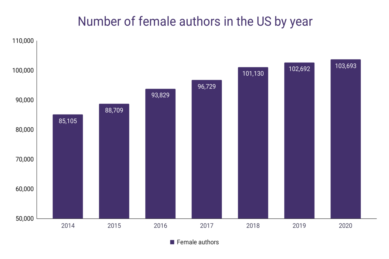 female-authors-statistics-wordsrated