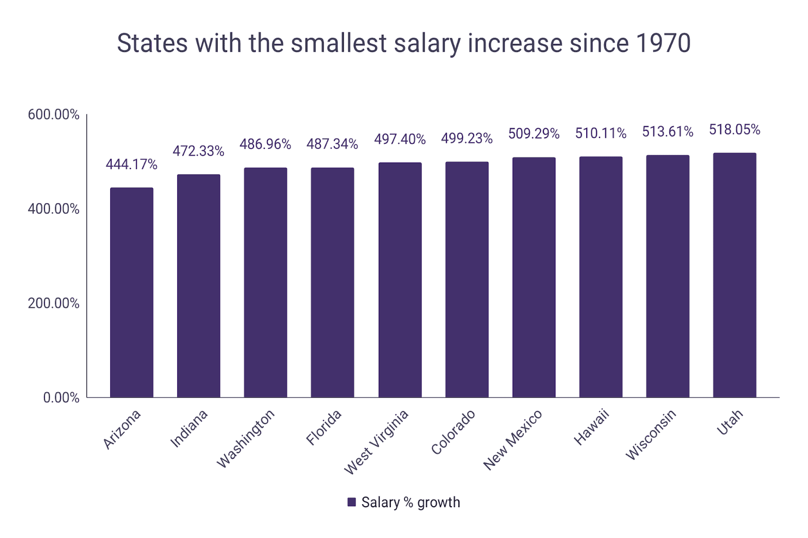 Teacher Salary Statistics WordsRated