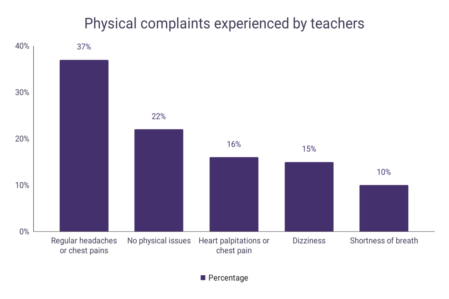 teacher-burnout-statistics-wordsrated