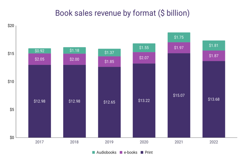 Surprise Ending for Publishers: In 2020, Business Was Good - The