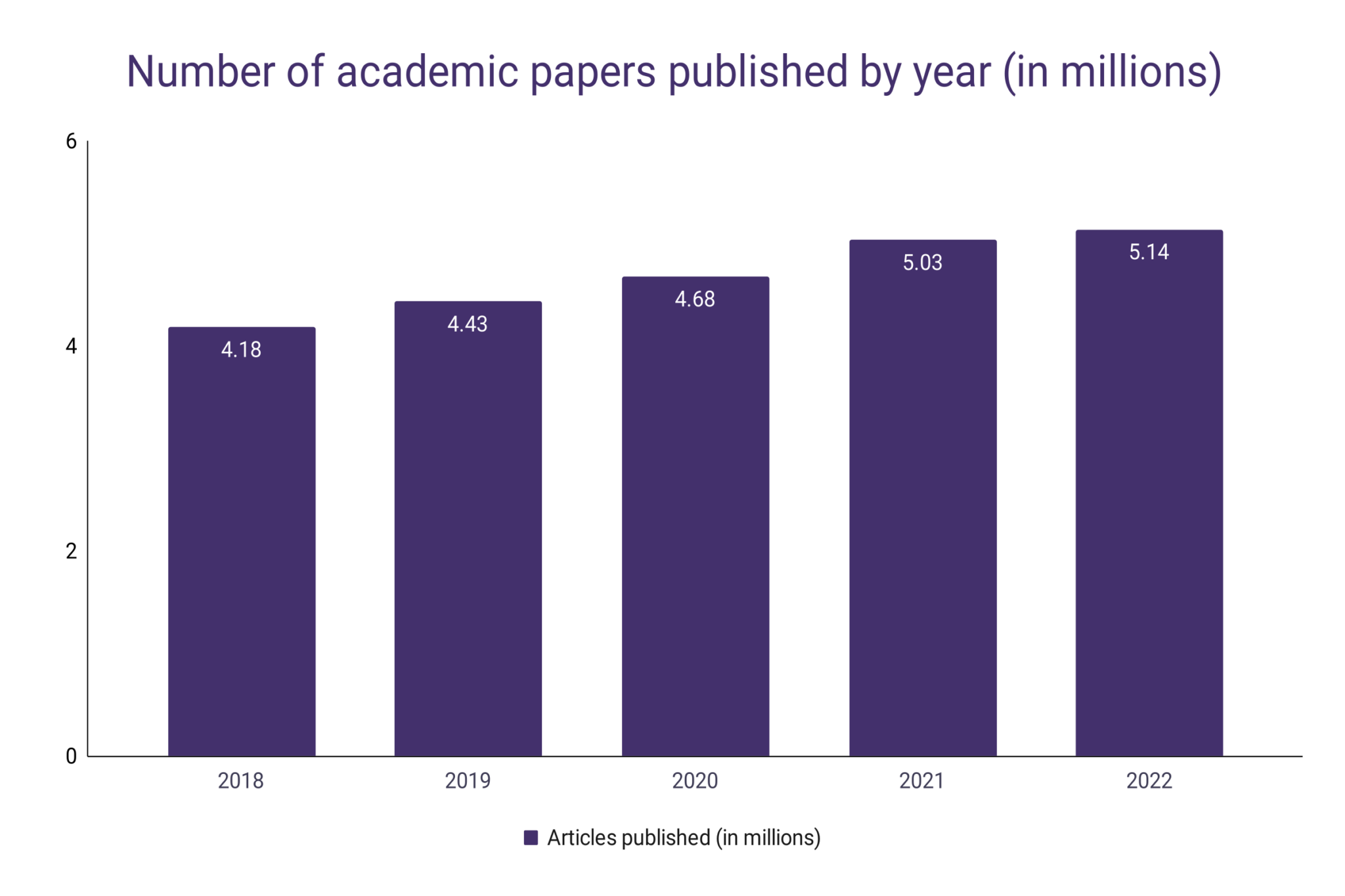 how many papers published during phd