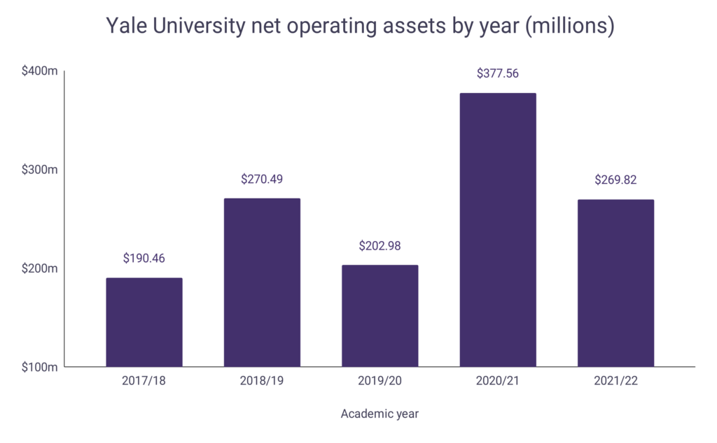 yale phd statistics