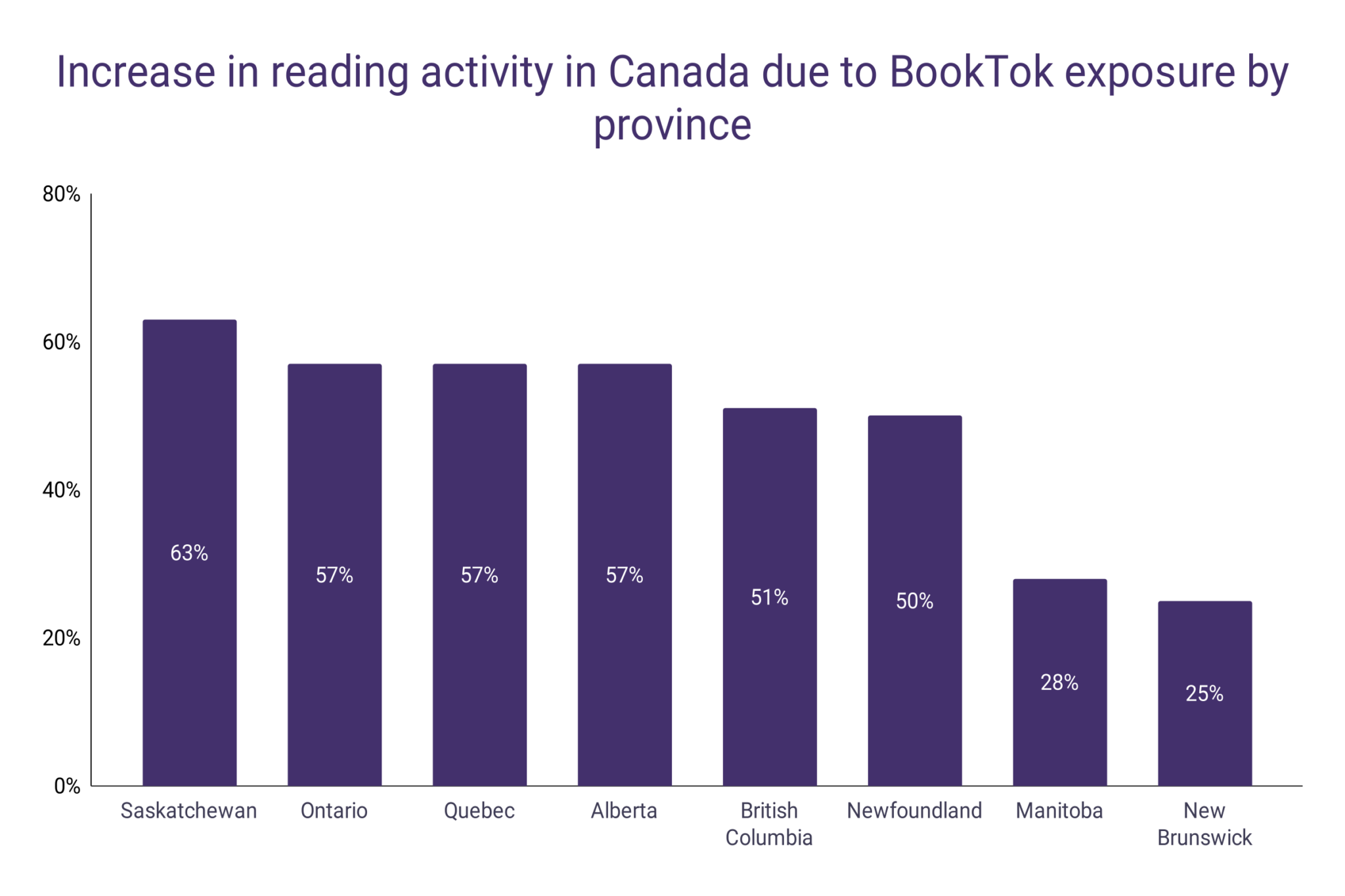 booktok-statistics-wordsrated