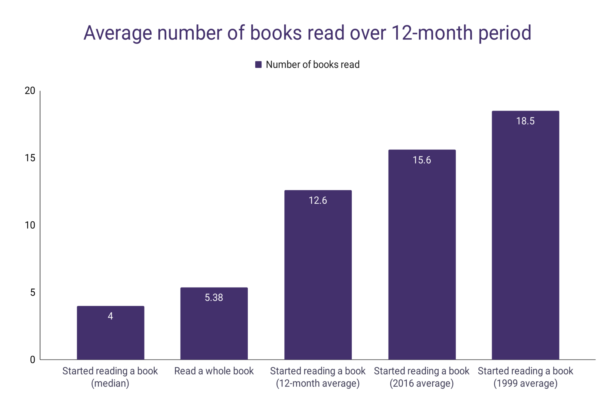 how many words does the average book