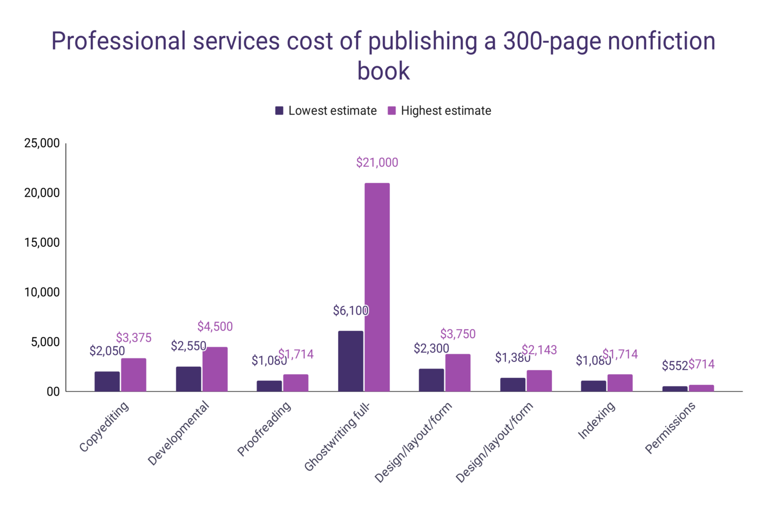 cost-of-publishing-a-book-wordsrated