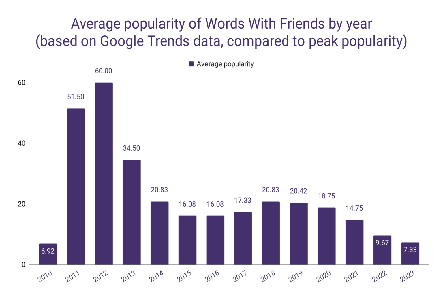 words-with-friends-cheat-and-helper-find-the-highest-scoring-word