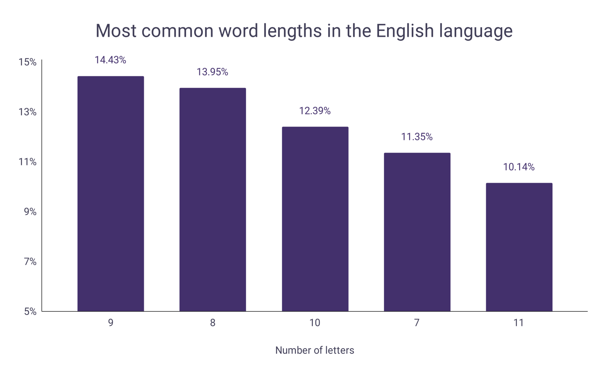 How Many Words Are In The English Language? – WordsRated