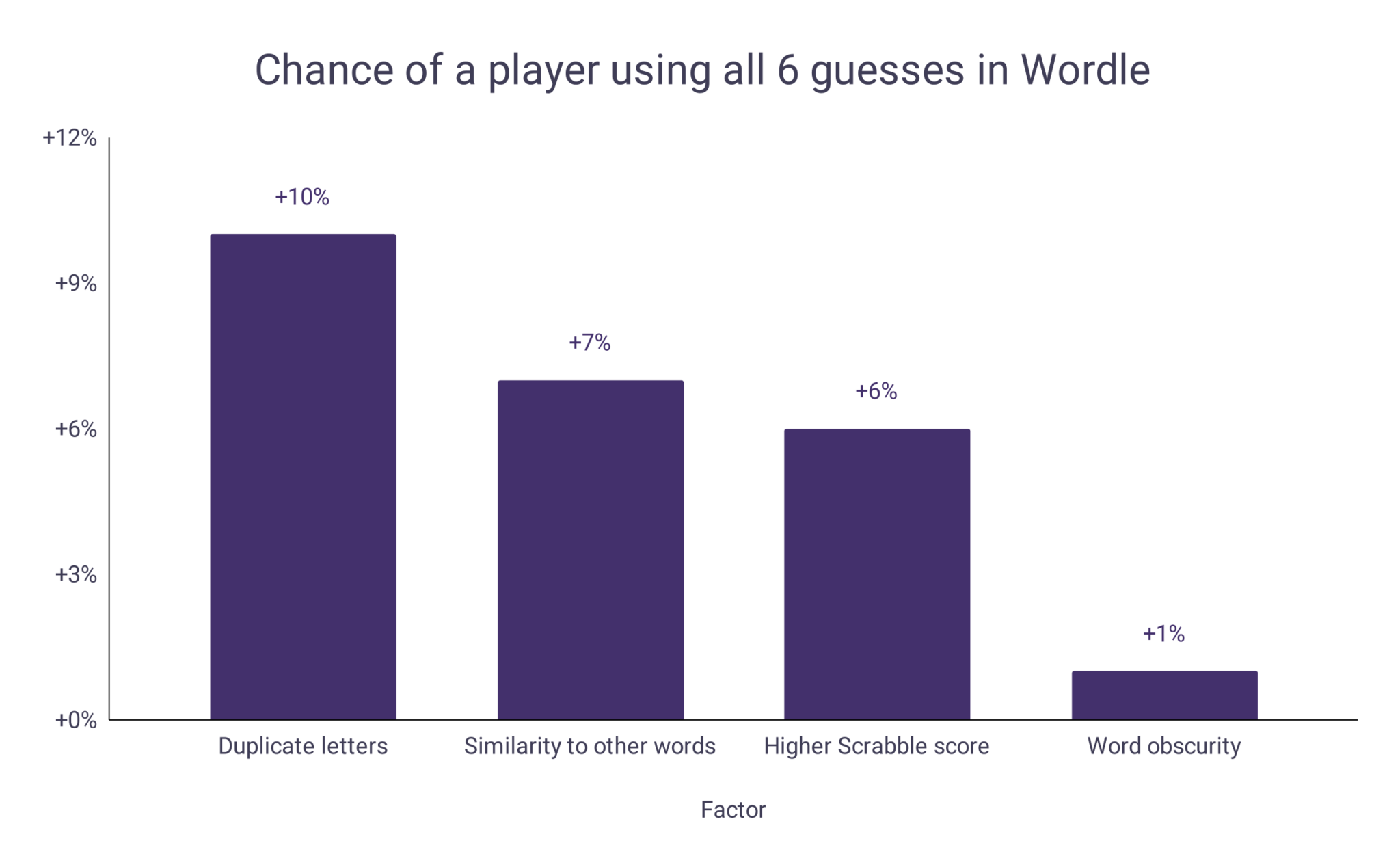 Hardest Wordle Words Word Finder by WordsRated